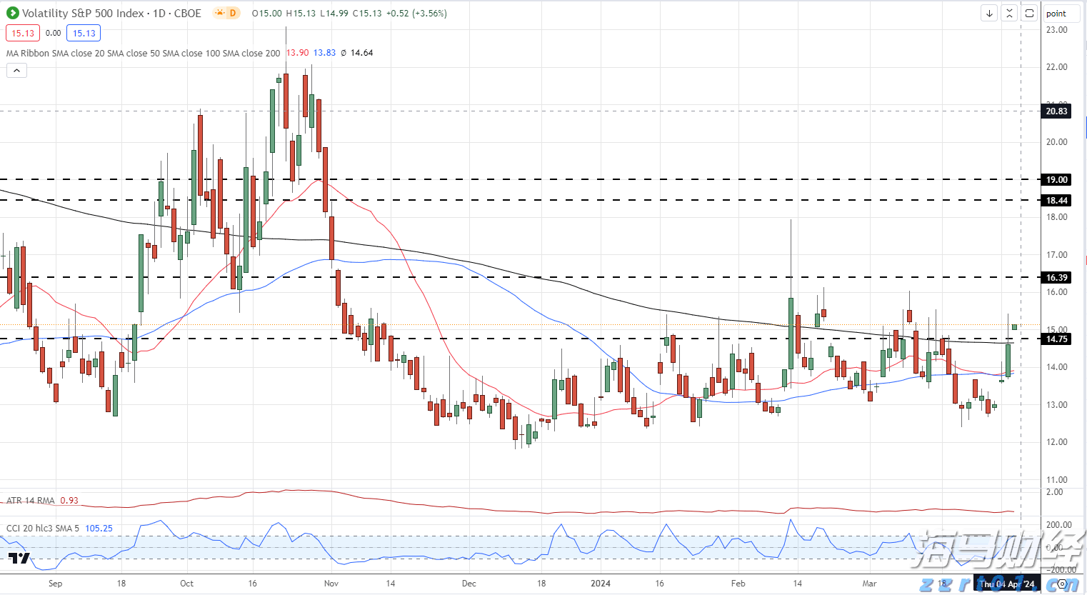 从省外投资看经济活跃度